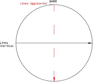 Circular filter